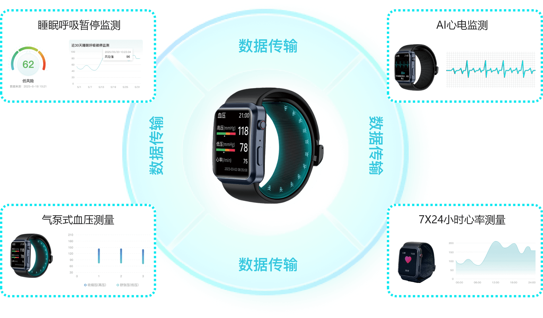 家庭医疗设备一键互联